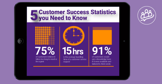 5 Customer Success Statistics